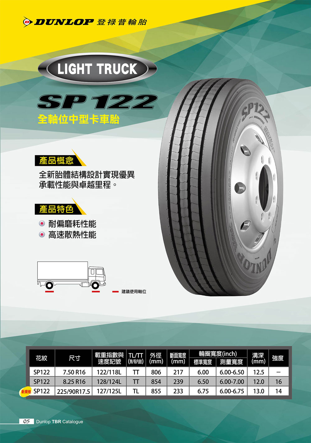 SP122產品特色
